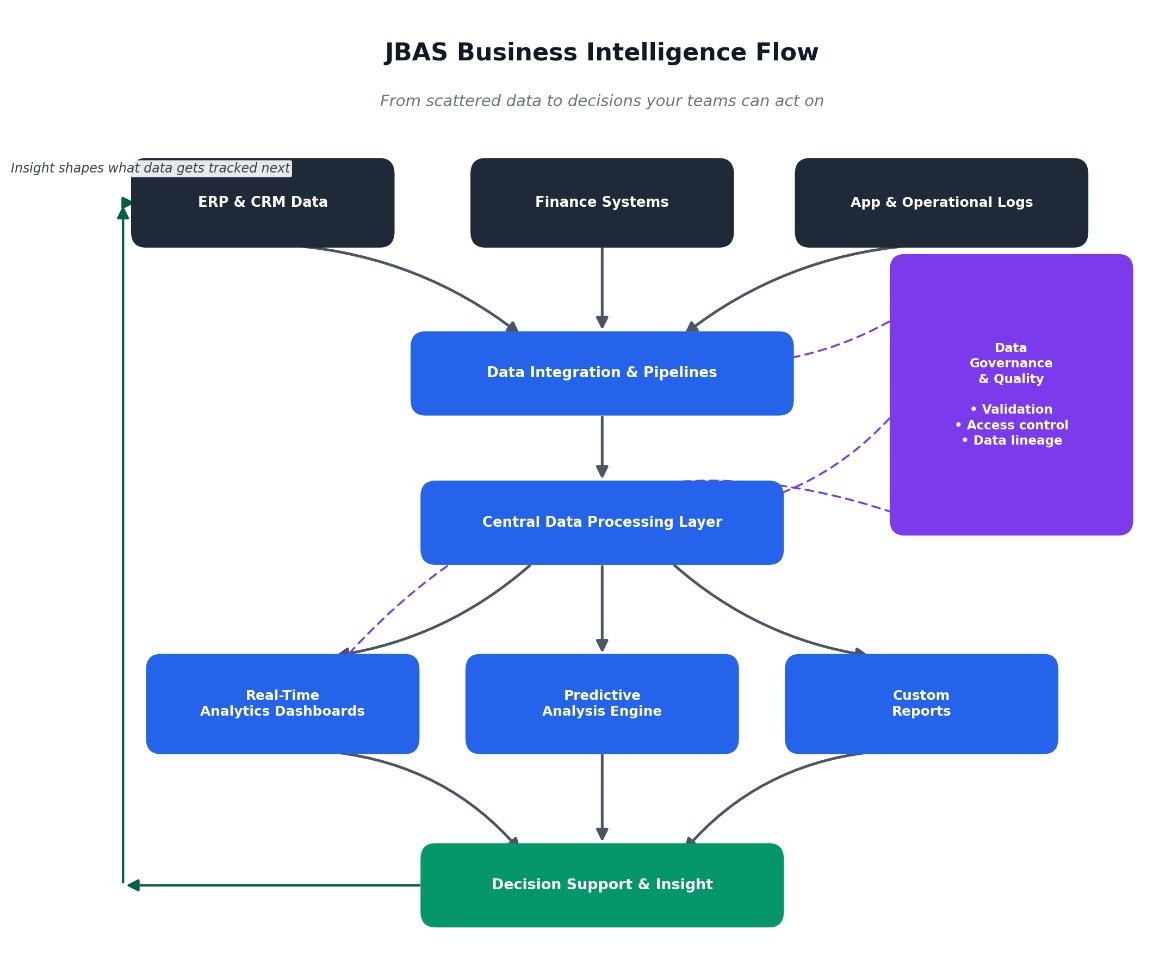 Data & Analytics Platforms dashboard preview